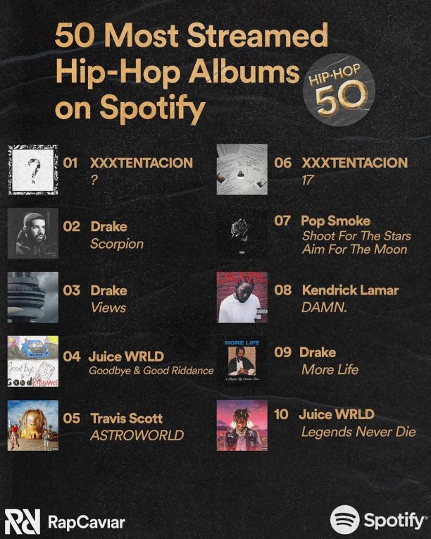 Ecco I 50 Album Hip Hop Più Ascoltati Su Spotify | Rolling Stone Italia