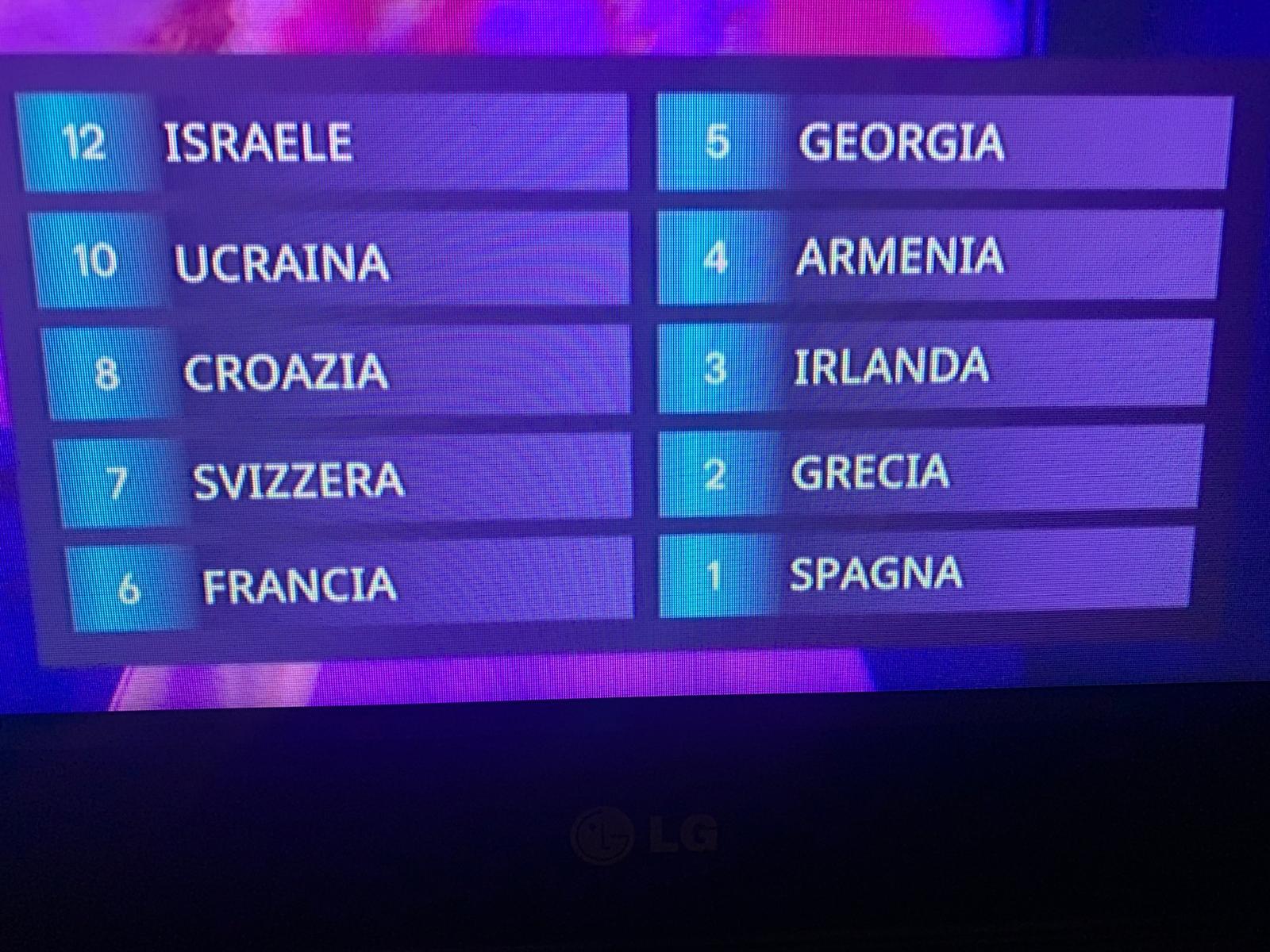 televoto italia eurovision 2024